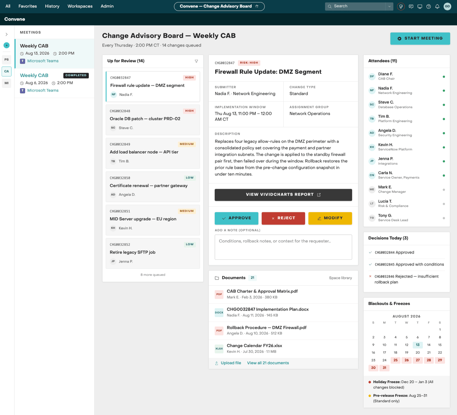 A Convene weekly CAB workspace: a queue of fourteen ServiceNow change records up for review, the selected change opened with submitter, implementation window and rollback detail, a link out to the VividCharts report, approve, reject and modify controls, the decisions logged today, and a blackout and freeze calendar.