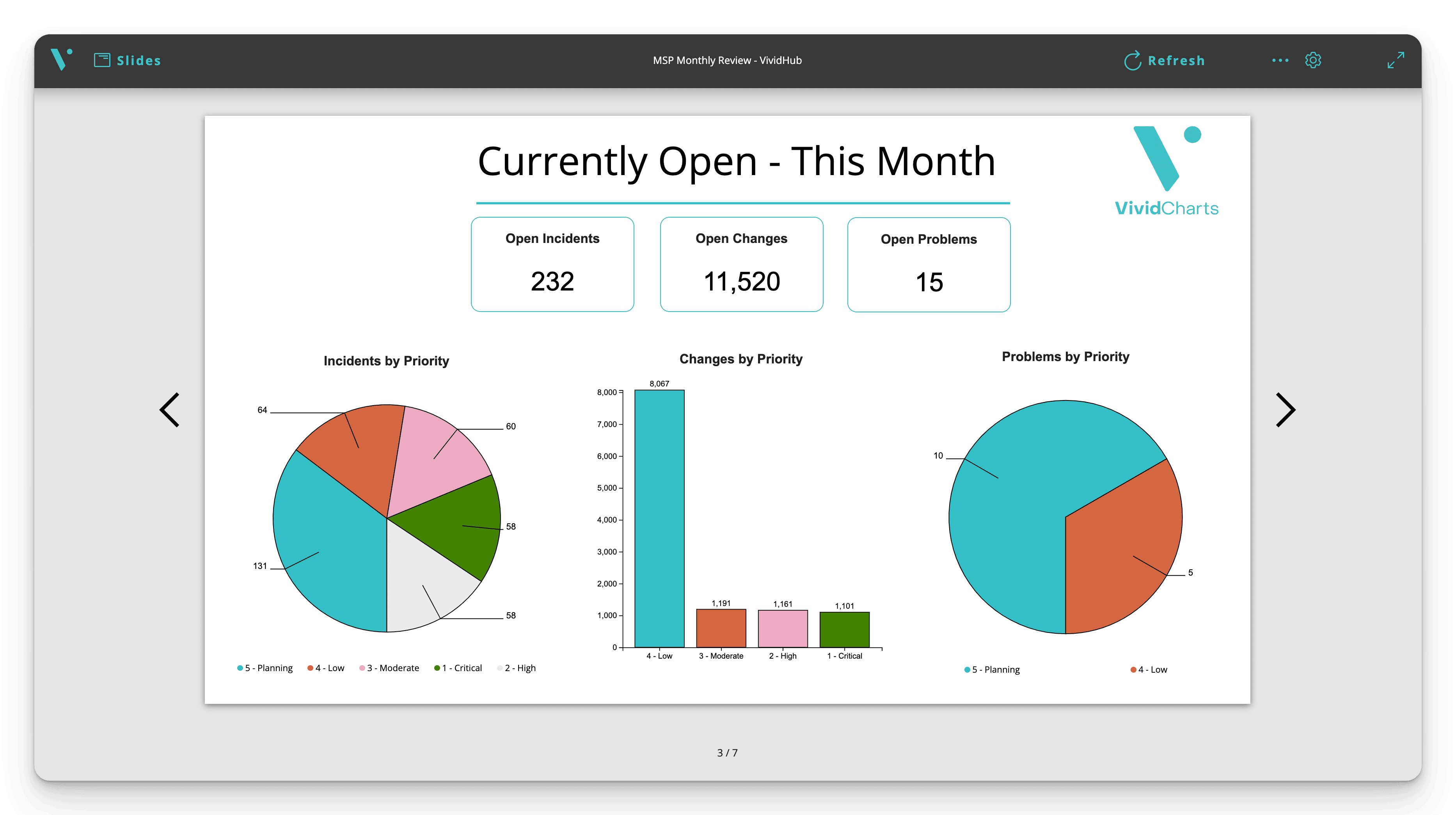 Automated MBR / QBR report