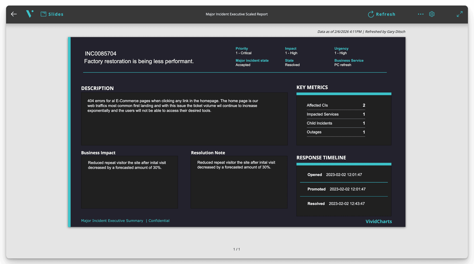 Major Incident Executive Report report on live ServiceNow data
