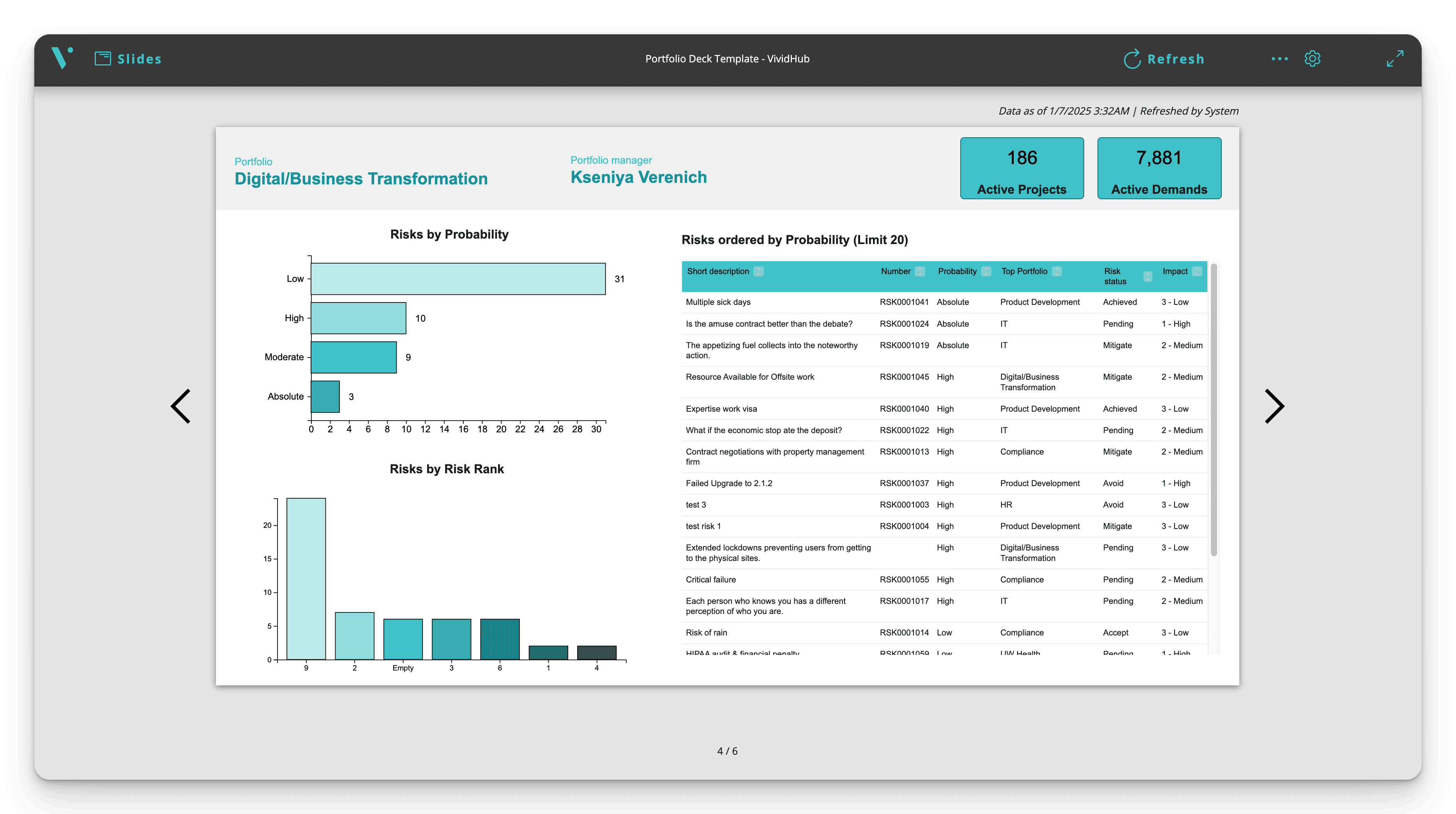 Portfolio Steerco Deck report on live ServiceNow data