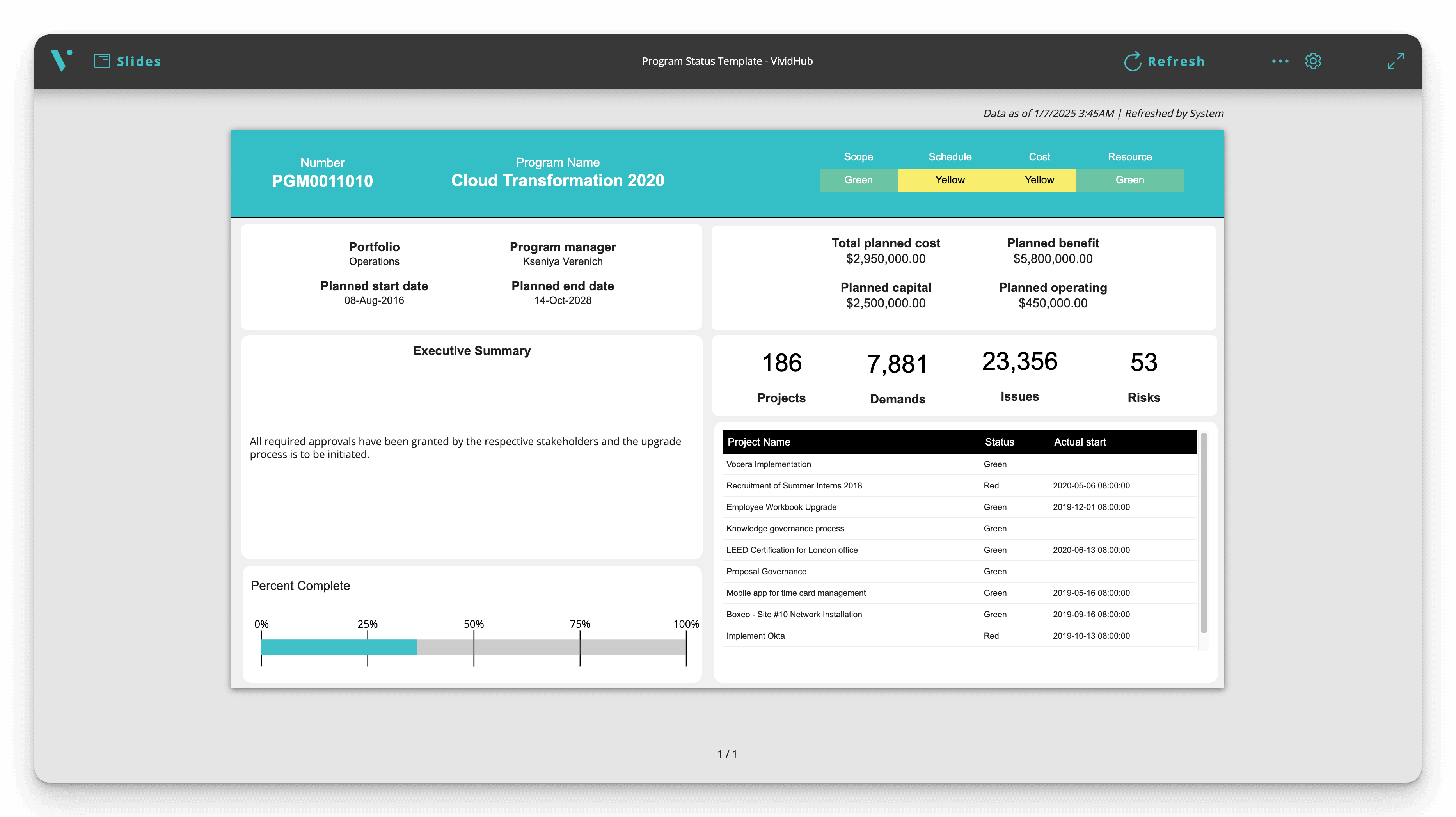 Program Status report on live ServiceNow data