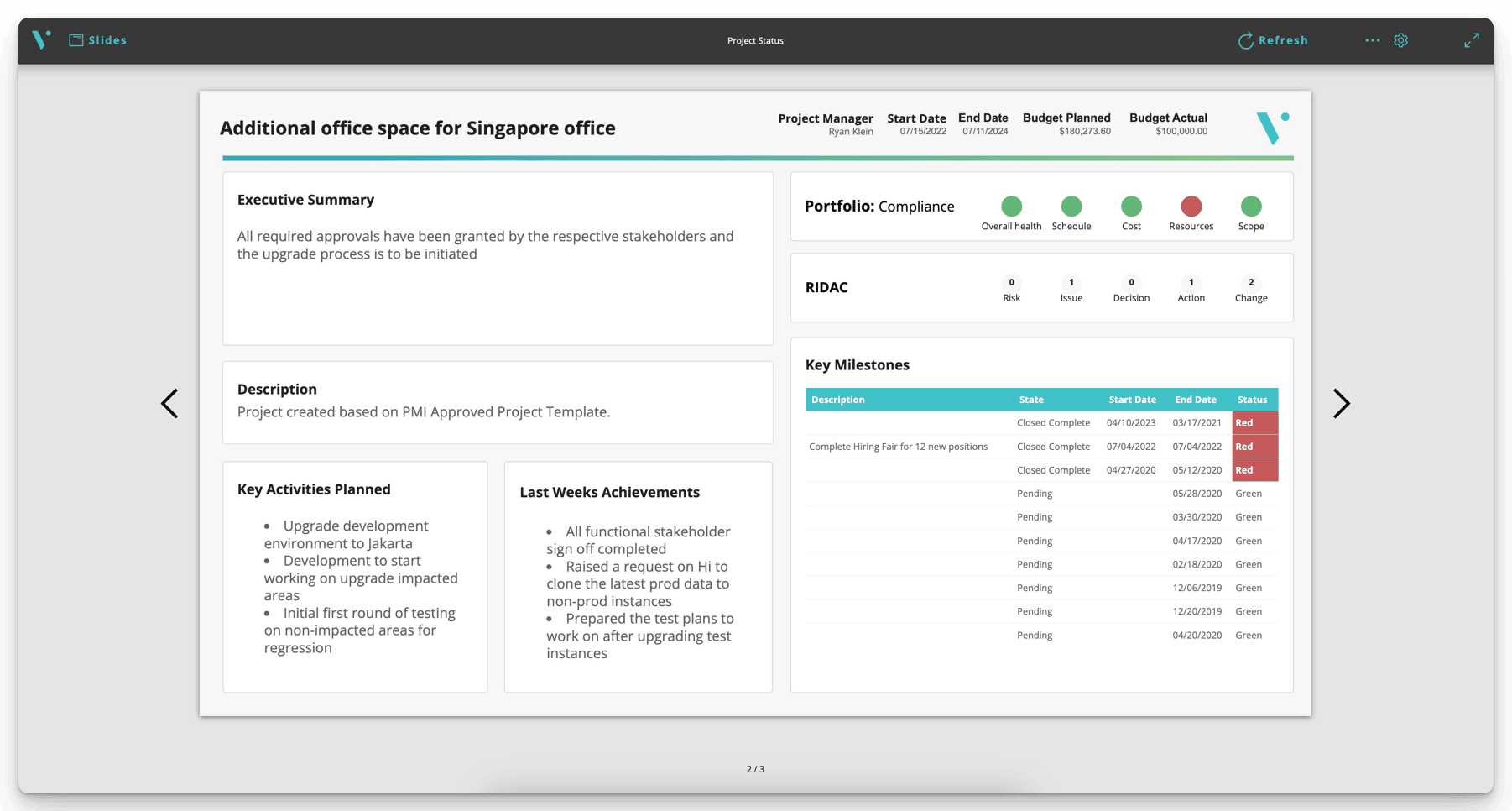 Project Status report