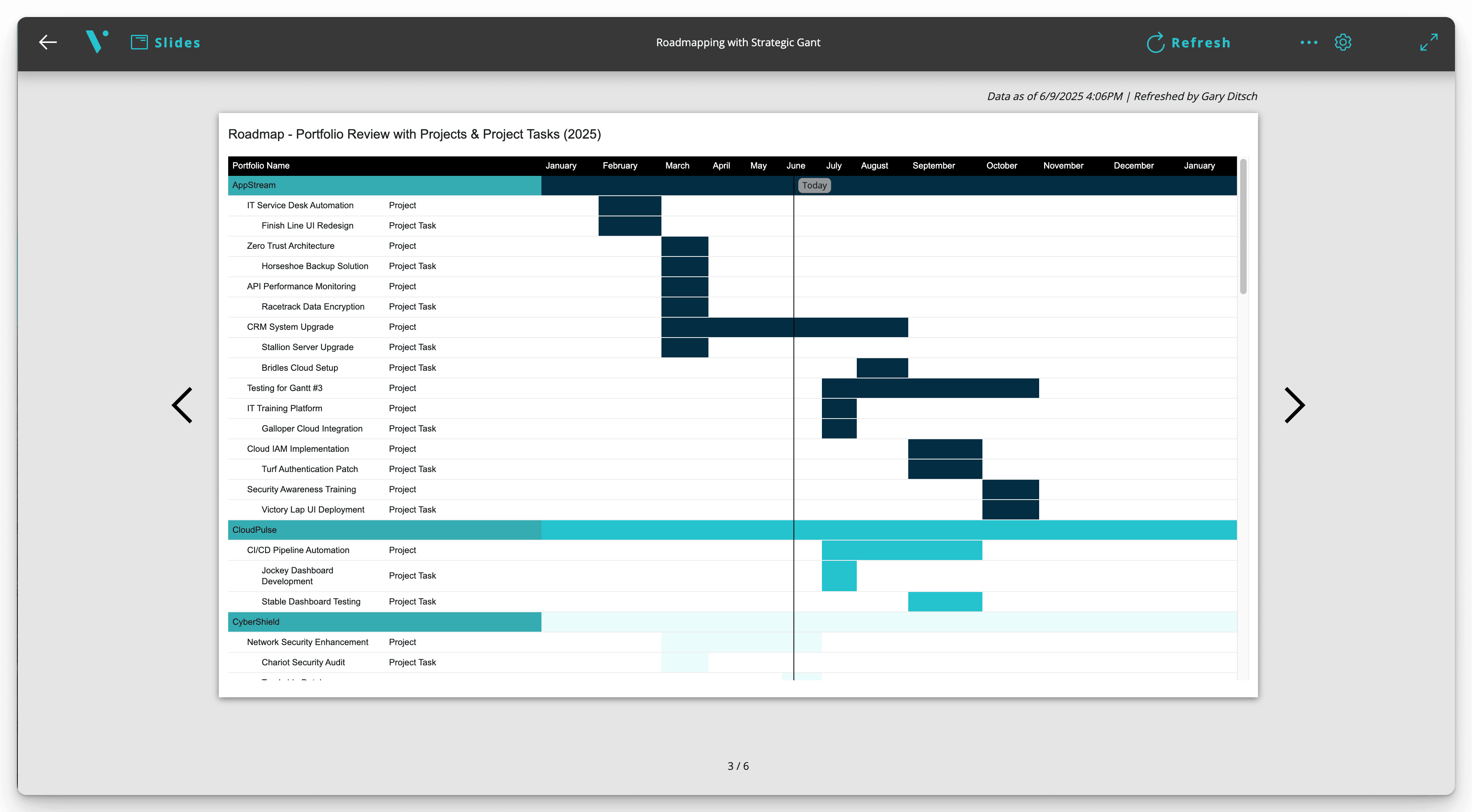 Strategic Roadmap Visuals report